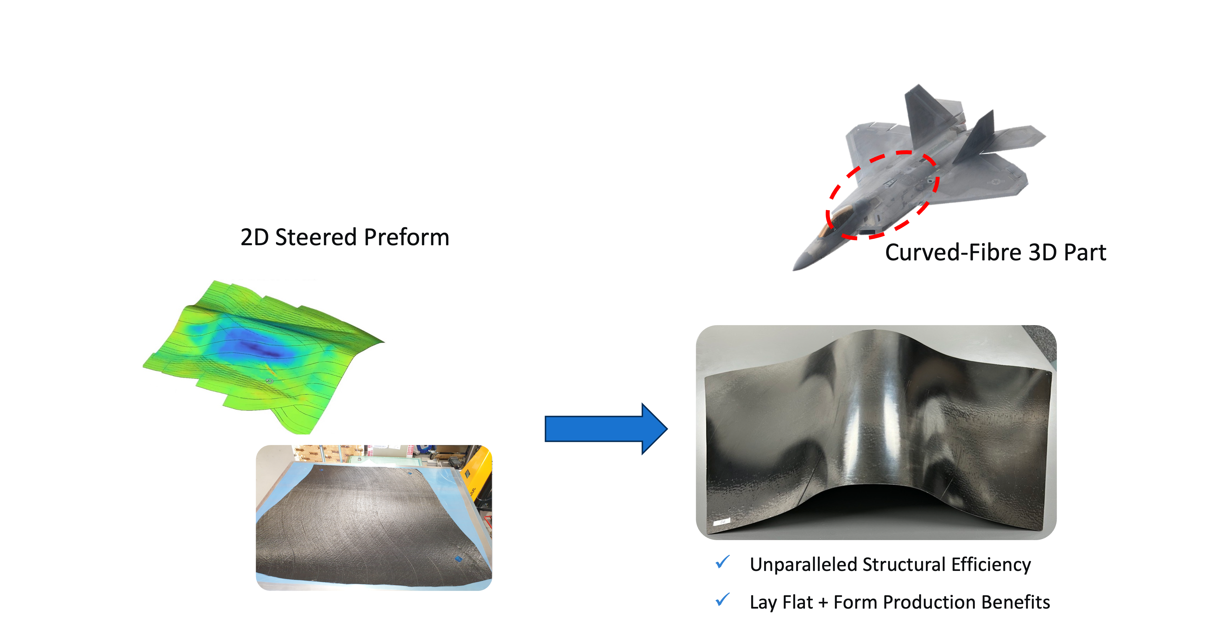 Level 3 Case Study - Case Studies_AR - edit - iCOMAT Ltd